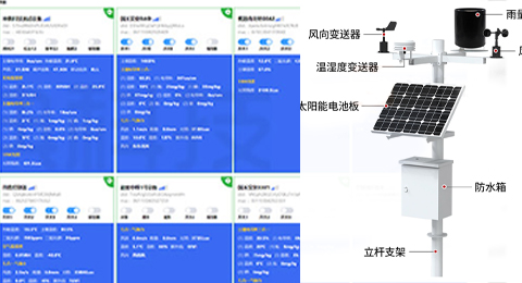 物聯(lián)網(wǎng)設(shè)備、環(huán)境監(jiān)測(cè)、氣象站解決方案 